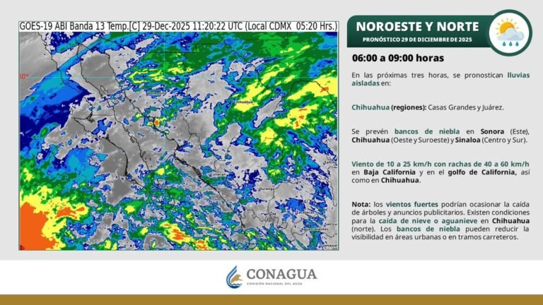 Sinaloa despedirá el 2025 con un “invierno de verano”: calor atípico y chubascos marcarán el cierre de año